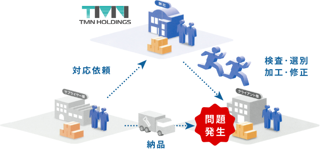 納品先で不良品発覚など、緊急の問題に代行対応