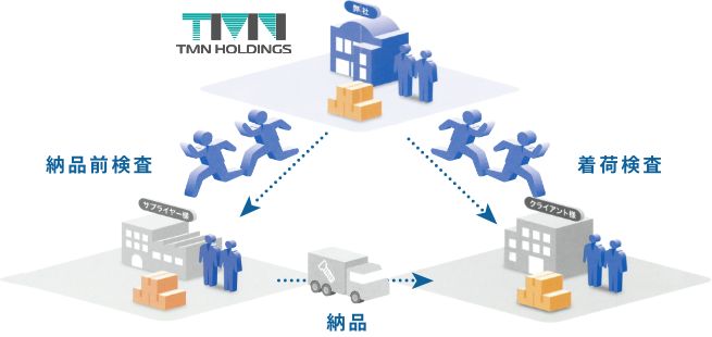 常駐サービスとは